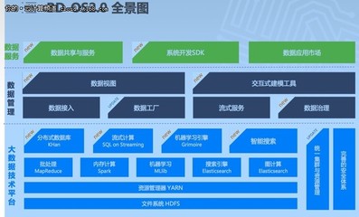 百分點(diǎn) 從大數(shù)據(jù)到人工智能，云計算下半場的核心參與者