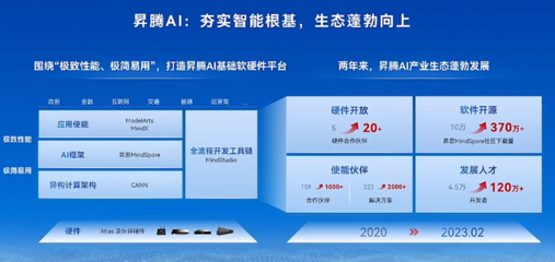 北京升騰人工智能計算中心點亮，百P算力驅動智能未來