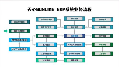 36年制造業(yè)深耕 一套集成系統(tǒng)，助力中小工廠72小時建成智能工廠