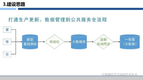 數字賦能，服務升級 浙江省新型基礎測繪與公共服務體系建設的探索與實踐——基于信息系統運行維護服務的視角