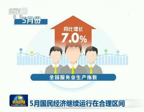 5月國民經濟穩健前行 信息技術服務激發新動能