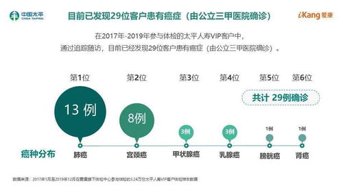 聚焦健康大數據，打造全生命周期健康管理生態圈——太平人壽VIP客戶健康綠皮書線上發布會圓滿舉行