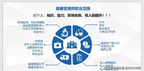 持證健康管理師 開啟多元化職業發展之路