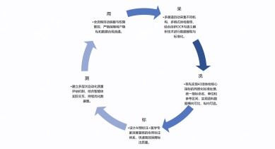 斬獲二等獎 聯仁健康以AI健康智能體破解醫療語料標準化難題